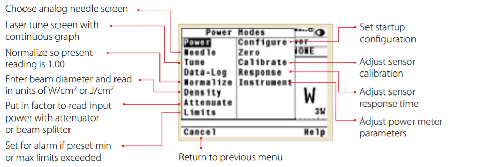 Ophir power meter